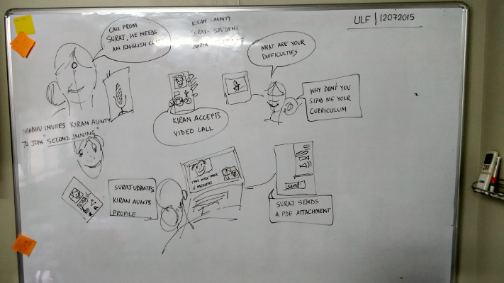 Whiteboarding Concepts