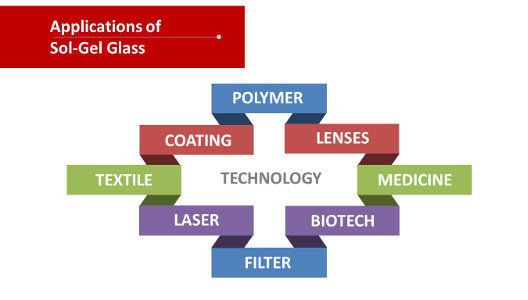 Rahul Tiwari Research on Solid State Dye Laser - Applications of Sol-Gel Glass