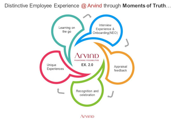 Payal Nambiar - Fashioning Possibilities - Arvind Employee Experience